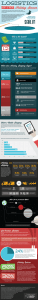 infographic holiday logistics