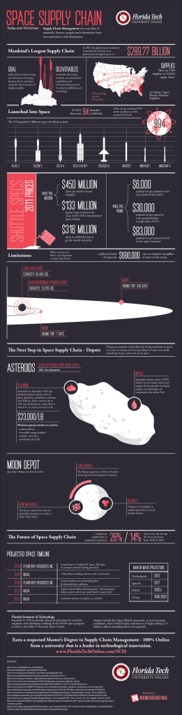 supplying-deep-space-scm-infographic