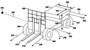 Google Forklift