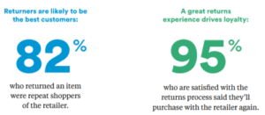 Navar Consumer Survey Returns - Best Customers Are Returners