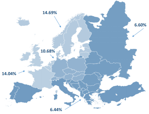 Return Rates in Europe