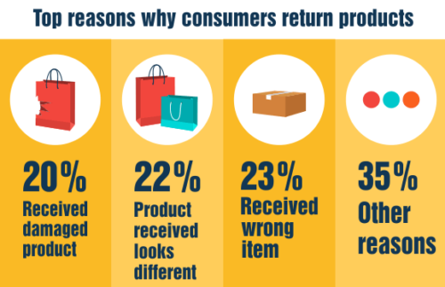 Top reasons why consumers return products
