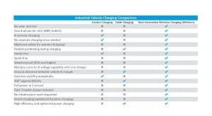 2021 18 03 Charging Comparison Chart 1