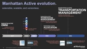 MANH Active Suite EVOLUTION