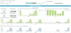 Dynamic forecasting